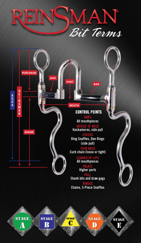 Reinsman 903 Ring Combination Rope Nose Hackamore