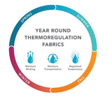 CoolAid® Equine Cooling Blanket